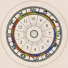 Western Sidereal Astrology Is