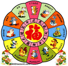 The 12 Chinese Zodiac Sign