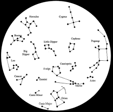 Mapped with True Constellation