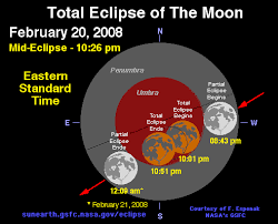 Total Lunar Eclipse: February