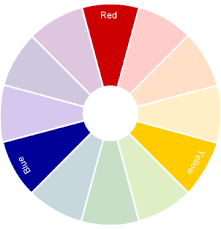 الوان الدائرة اللونية Index