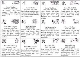 Zodiac animals are believed to
