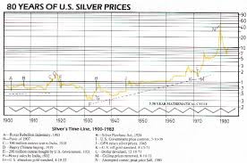 80-Years-Of-Silver-Prices-