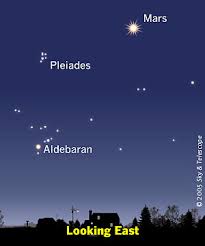 When Is Mars Close To Earth