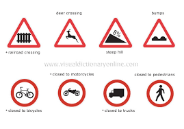 Main signs used by countries