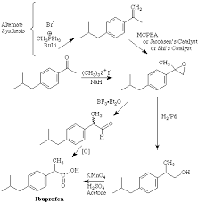 Ibuprofen, using KMnO4.