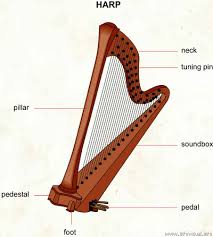 Harp: asymmetrical