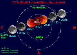 Total Lunar Eclipse, March 3,