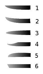 types of knives