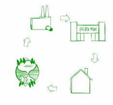 of The Story of Stuff