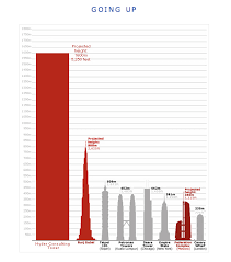 the worlds tallest building