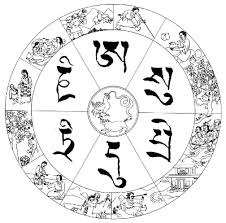 symbols karma