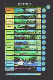 Eras Of Life Poster