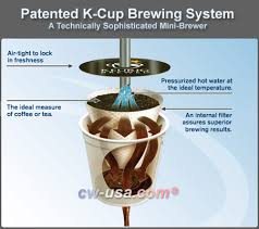 Keurig K-Cup Brewing - How It