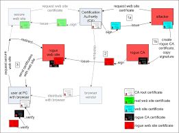 or Bank of America website