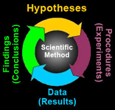 the Scientific Method
