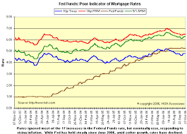Rates,Mortgage Rates 2011