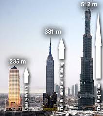 worlds tallest building