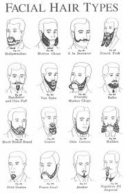 How to Apply Fake Facial Hair : How to Apply a ...