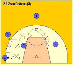The Zone Defense 2-3_zone_defense3