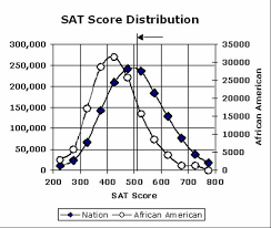 SAT writing score