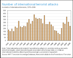 defines �terrorist� attack