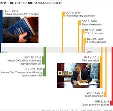 Government shutdown: How it