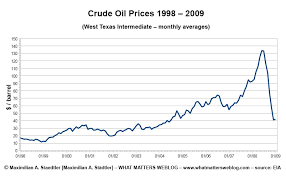 oil prices are beneficial