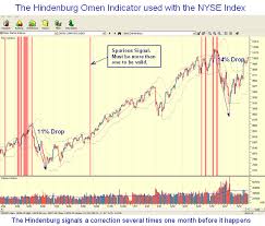 Hindenburg Omen