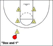 The Zone Defense BoxAnd1