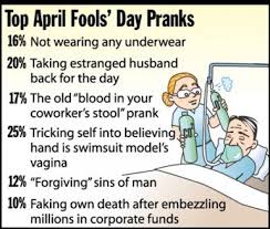 Happy April fools day to all