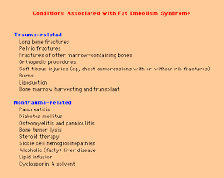 Fat embolism syndrome