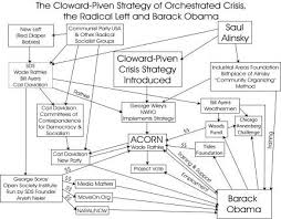 of Cloward and Piven were