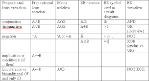 algebra symbols