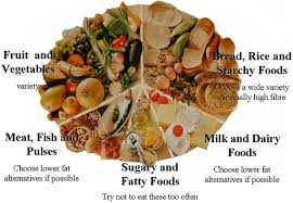 Weight Loss Awareness