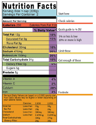 food Labels