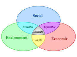 Sustainability image Sustainability image