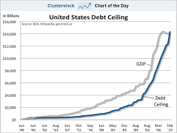 The last time the debt ceiling