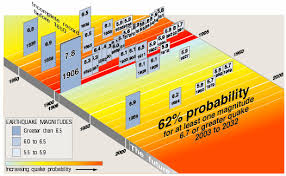 Significant Bay Area