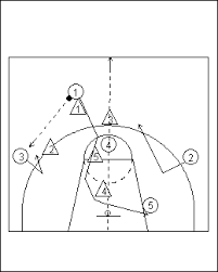 The Types Of Basketball Defense  3-2_strong-side_combination3