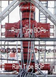 annular BOP on top and two ram