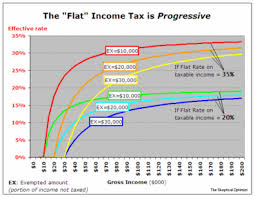 The Flat Tax is Progressive