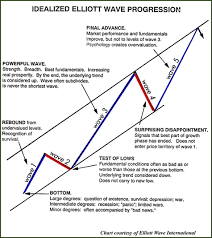 Sursa:  moneyfunny.com
