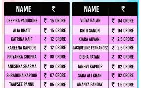 How much do pornstars make salary analysis jpg x Star salary