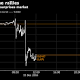 Norway Combats Surging Housing Market Risks as Easing Seen Done 