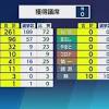 選挙 2021