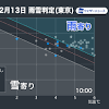 ウェザーニュース