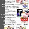３強の定番だけじゃない…カップヌードルは２００種以上、味の ...