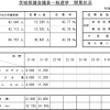 茨城県議会議員一般選挙【開票状況・開票確定】 | 筑西市公式 ...