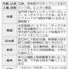 妻を「非定住者」登録・かつて米永住権の保有も、脇の甘さ目立つ ...